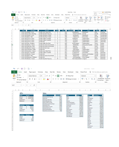 Zone Wise Filter Data in Excel Dashboard